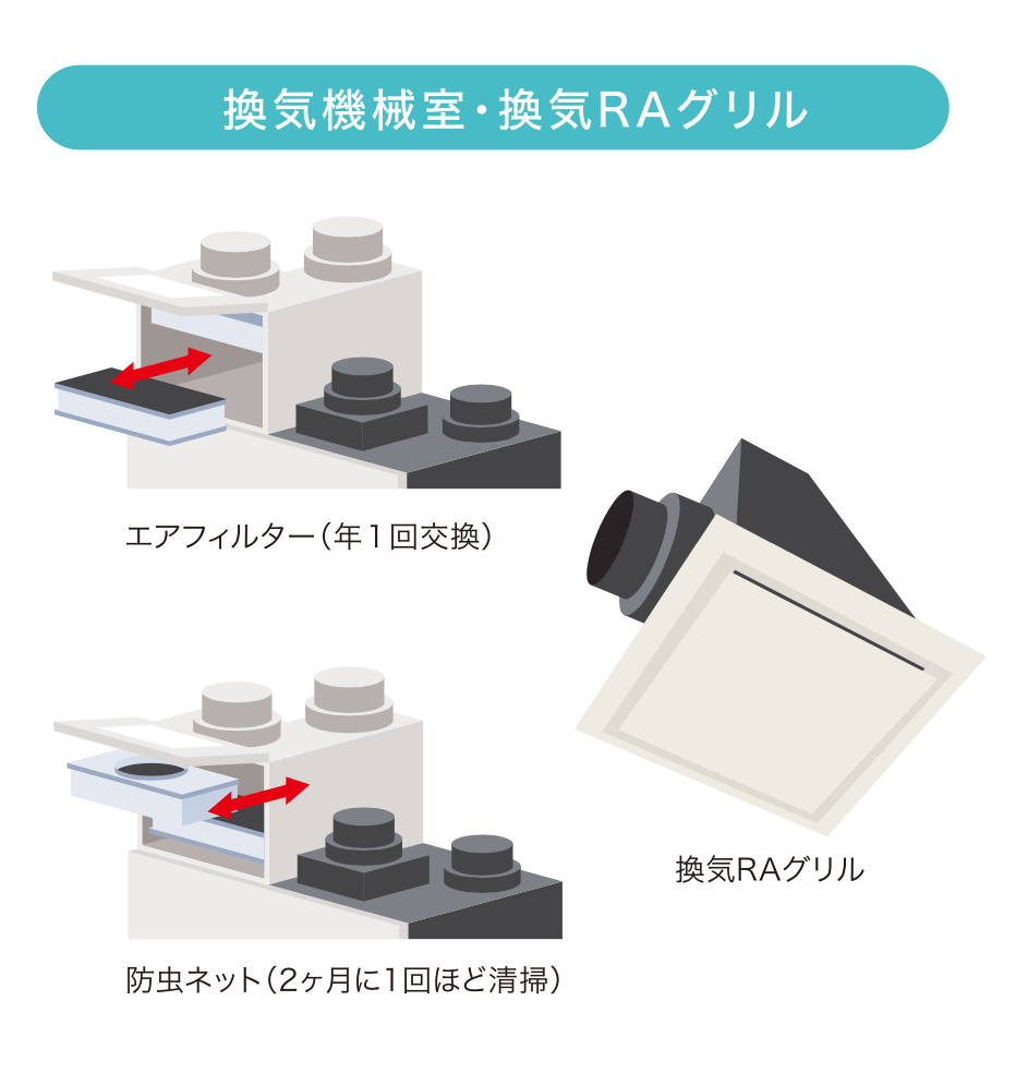 住友林業の全館空調PRIME AIRのメンテナンス