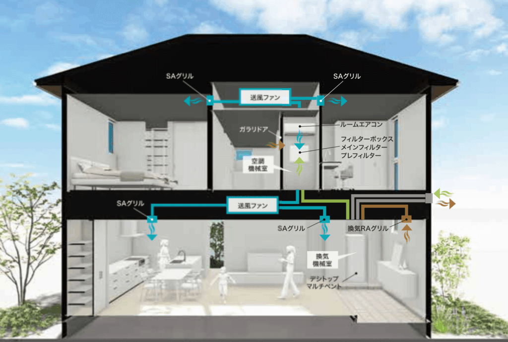 住友林業の全館空調PRIME AIR