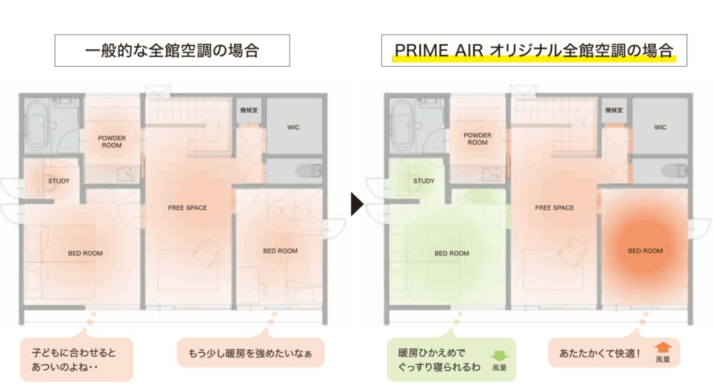 住友林業PRIME AIRの特徴