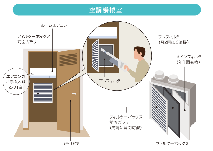 旧システム「エアドリームハイブリッド」との違い