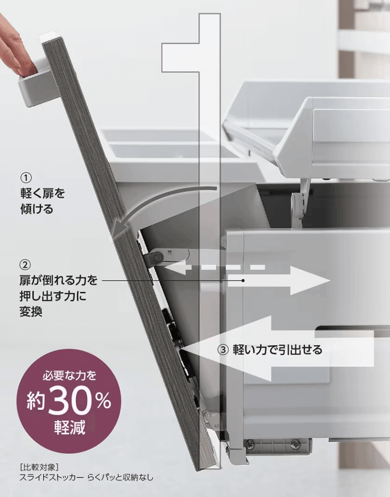 リシェルが採用している「らくパッと収納」