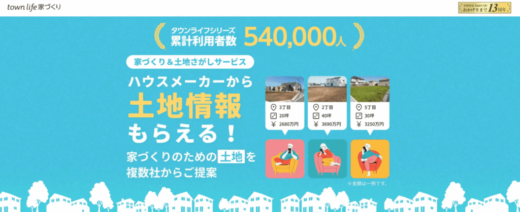 town life 家づくり