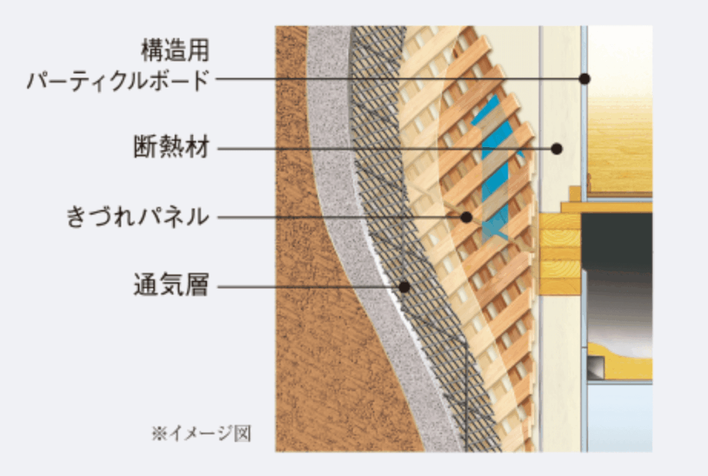 づれパネルが吹付外壁の水分量を調整し、ひび割れを抑制