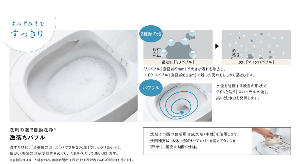 泡がクッションの役割を果たすため、汚れが付きにくくなるだけでなく、水はねも抑えやすくなります。
